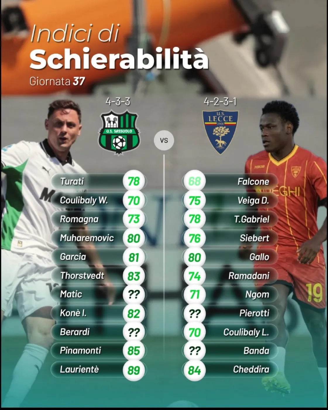 Indici di schierabilità · Sassuolo vs Lecce, Giornata 37