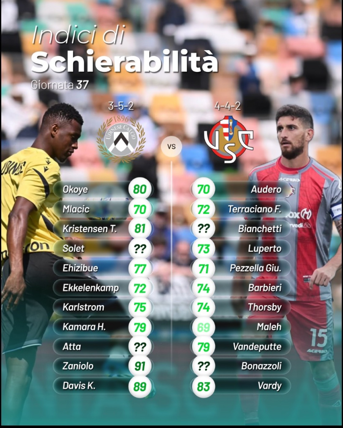 Indici di schierabilità · Udinese vs Cremonese, Giornata 37