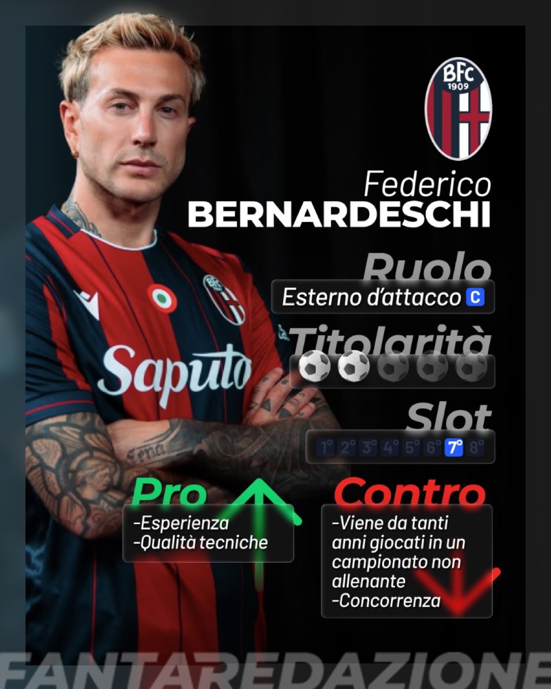 Post Fantaredazione · Identikit Federico Bernardeschi (Bologna)