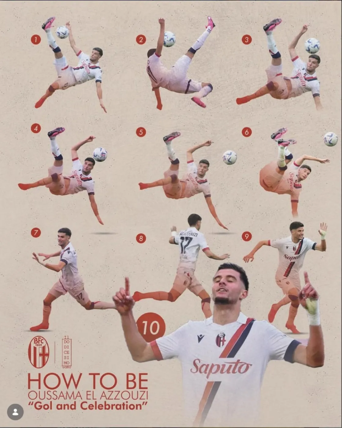 Illustrazione editoriale «How To Be Oussama El Azzouzi · Gol and Celebration»: sequenza in 9 step della rovesciata e dell'esultanza del centrocampista del Bologna